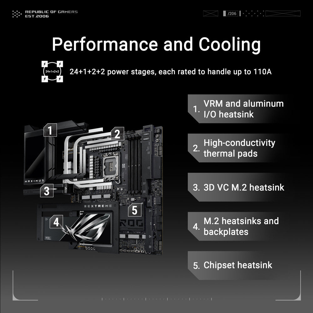 ASUS ROG Maximus Z890 Extreme LGA1851 ATX Motherboard