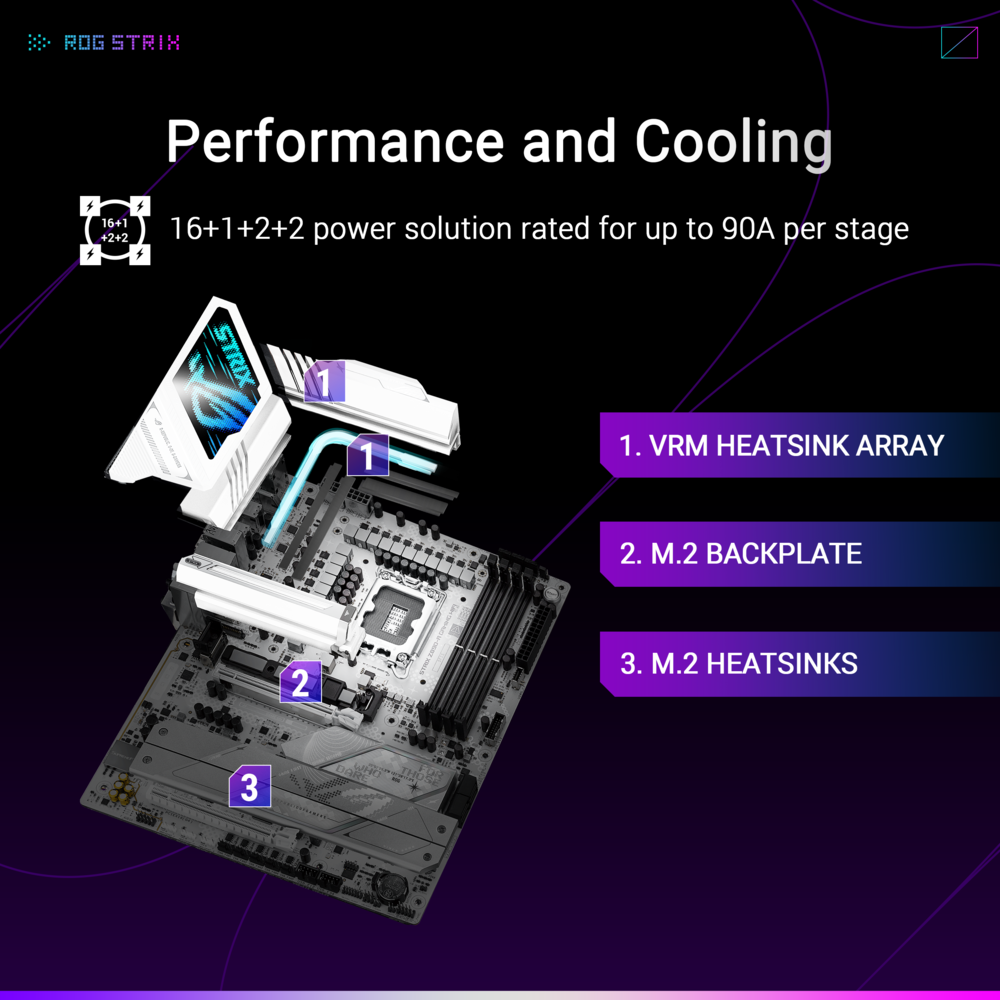 ASUS ROG Strix Z890-A Gaming WiFi LGA1851 ATX Motherboard